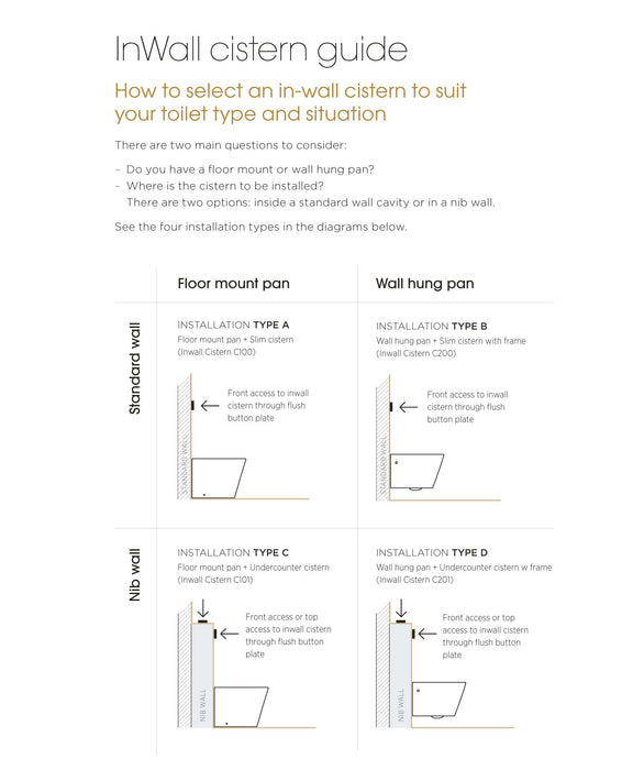 Seima InWall C200 Cistern – Pneumatic actuation